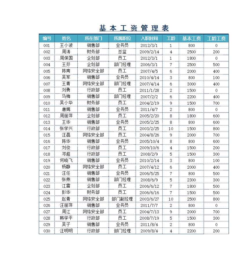 企業員工工資核算表Excel模板