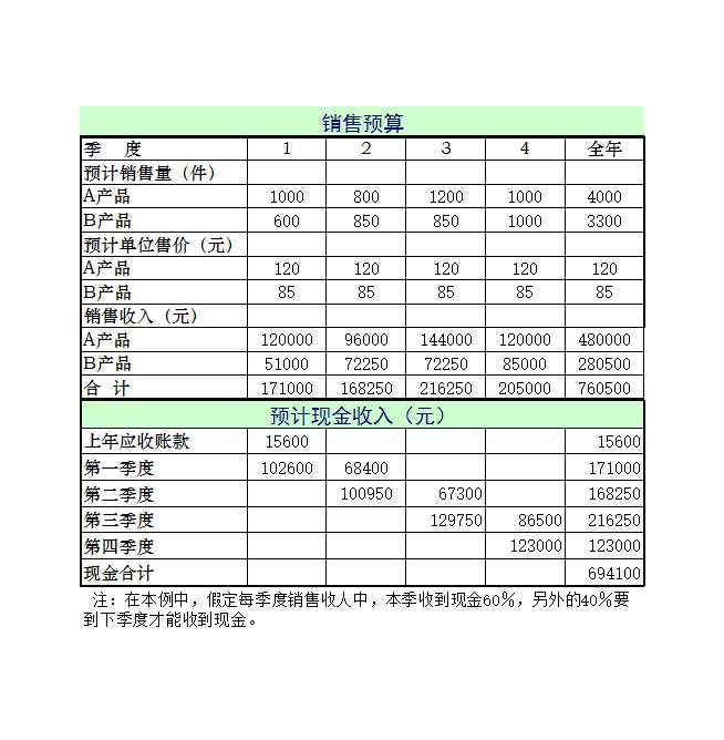 日常财务预算Excel模板