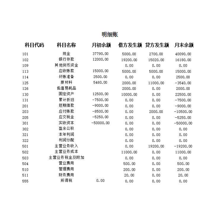 利润表2Excel模板_04