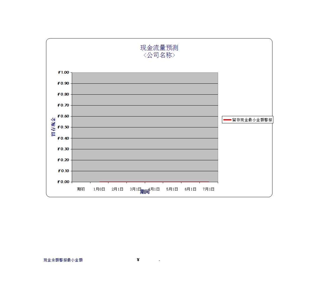 中小企业现金流预测Excel模板_02