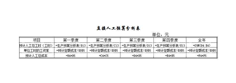 预算的编制Excel模板_12