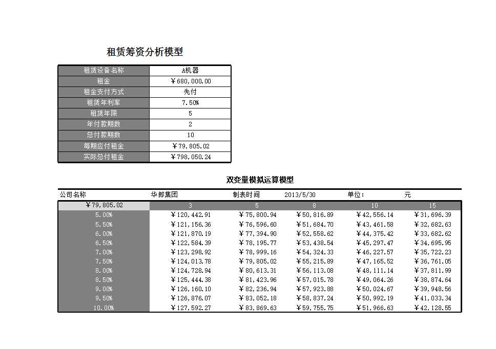 企业筹资决策Excel模板