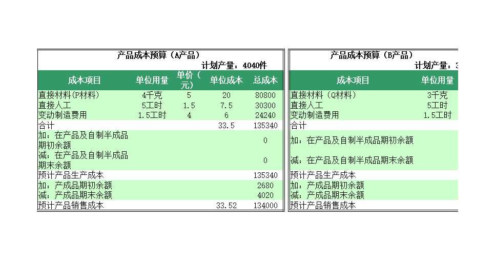 日常财务预算Excel模板_06