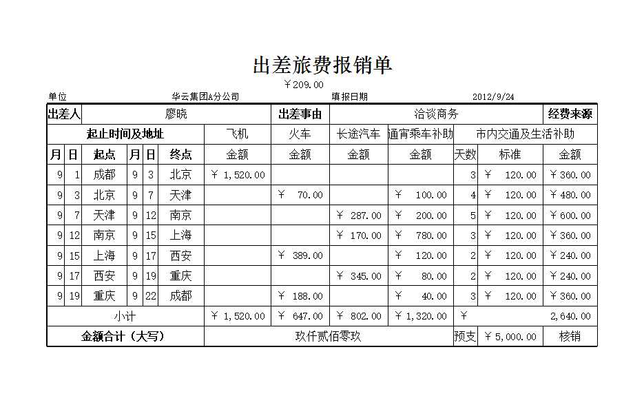 出差旅费报销单Excel模板