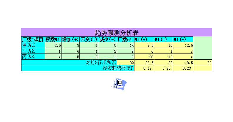 马尔可夫预测法Excel模板_03