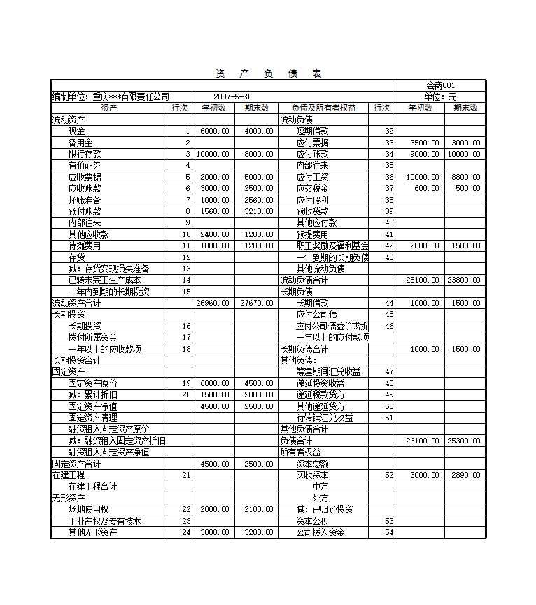 资产负债表2Excel模板_02