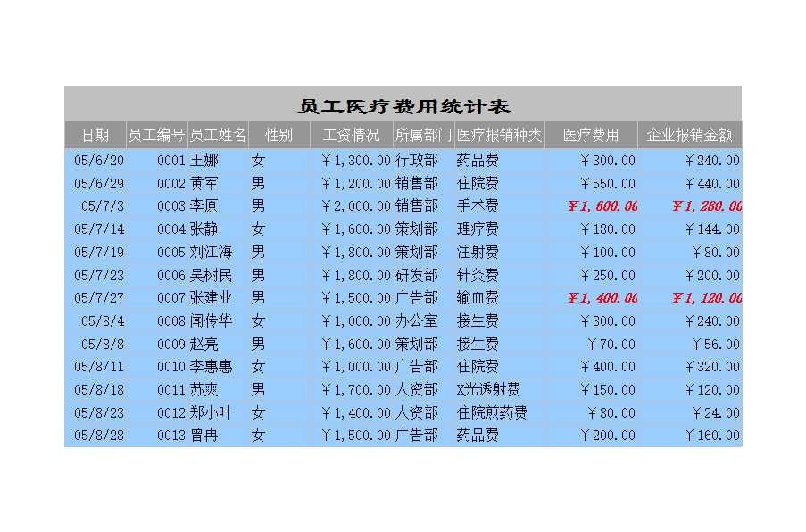 員工醫療費用統計表Excel模板