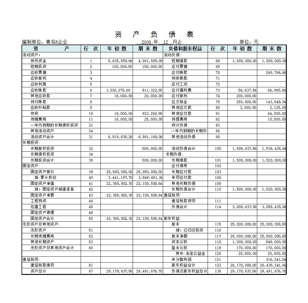 资产负债表Excel模板