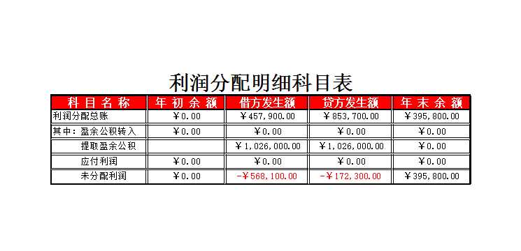 20XX年利润分配表Excel模板_02