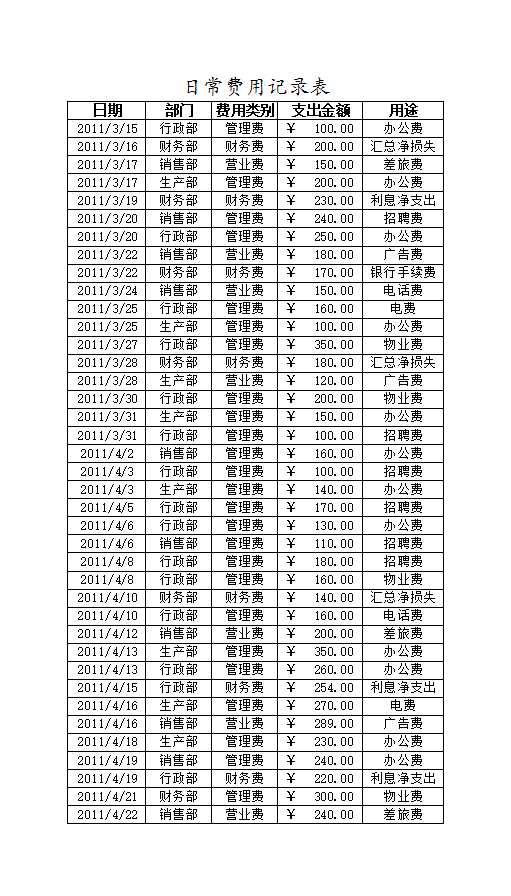 文件日常费用年结算表Excel模板_02