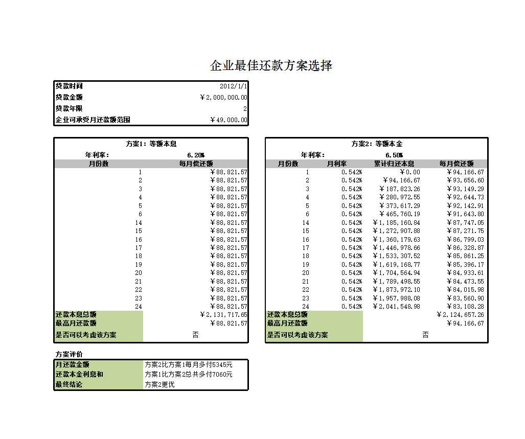 确定公司的最佳贷款方案Excel模板