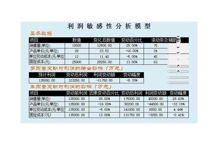 利润敏感性分析Excel模板