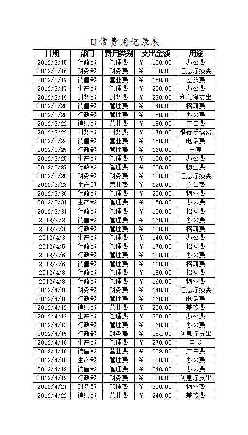 日常费用季度结算表Excel模板_02