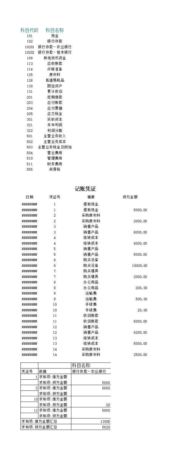 涉及到二级科目的账务处理Excel模板_03