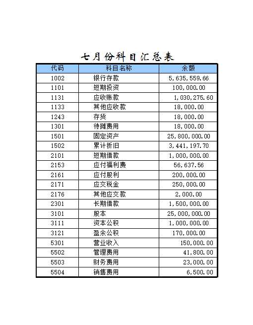 会计报表2Excel模板_03