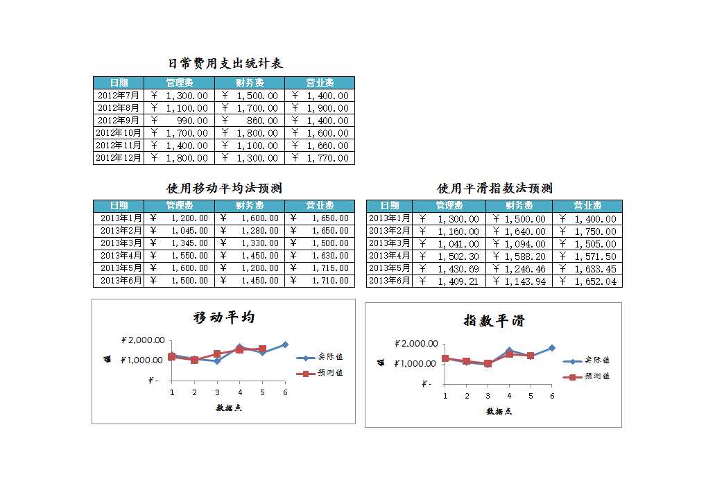 日常费用支出预算表Excel模板_03