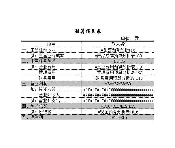 预算的编制Excel模板_26