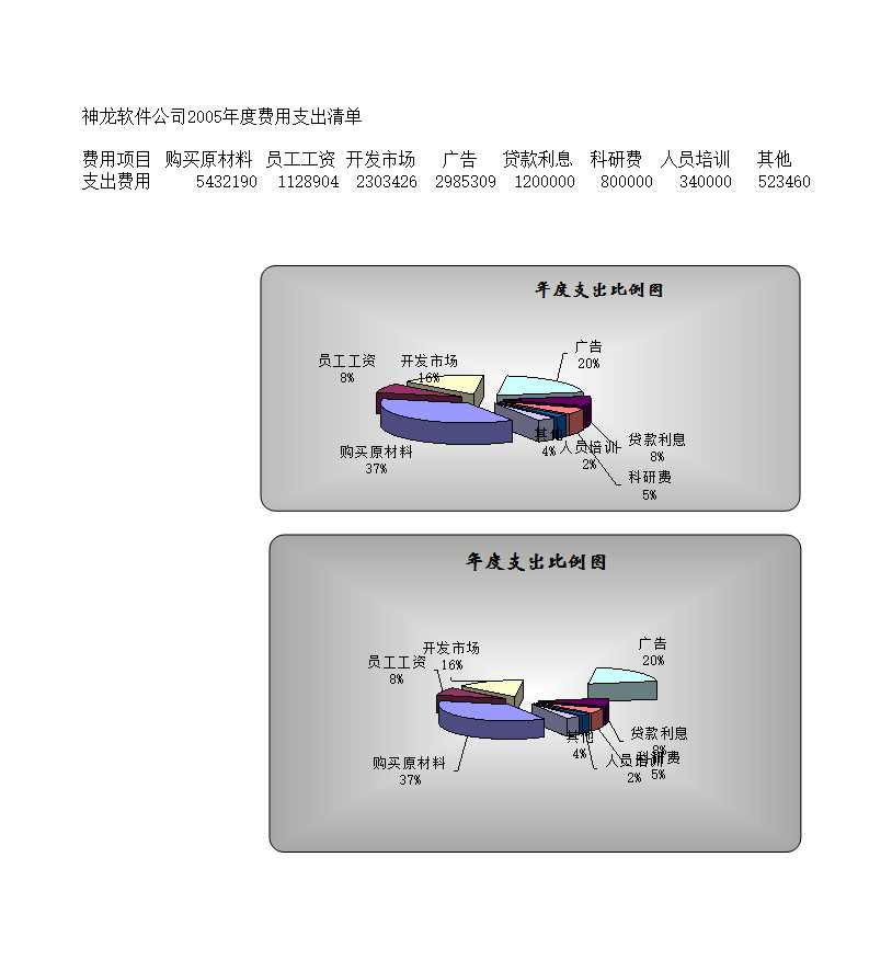 绘制年度支出比例图Excel模板