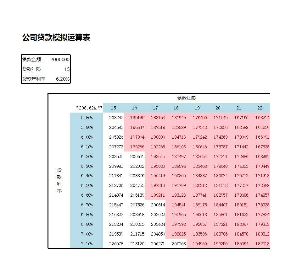 公司贷款模拟运算Excel模板