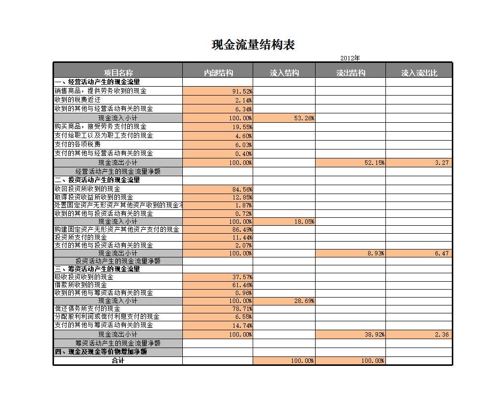 现金流量结构表Excel模板_02