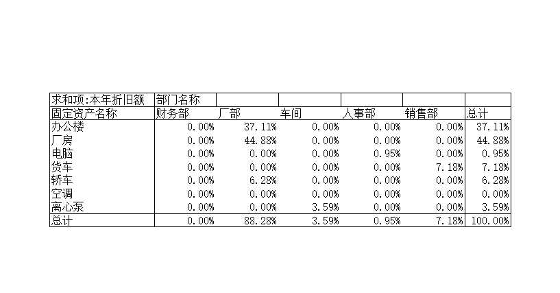 固定资产管理Excel模板