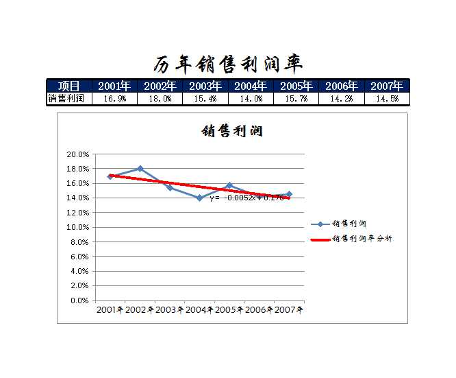 财务数据表Excel模板