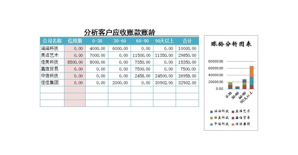 应收账款管理Excel模板_02