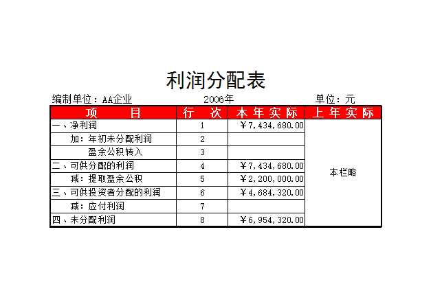 20XX年利润分配表Excel模板