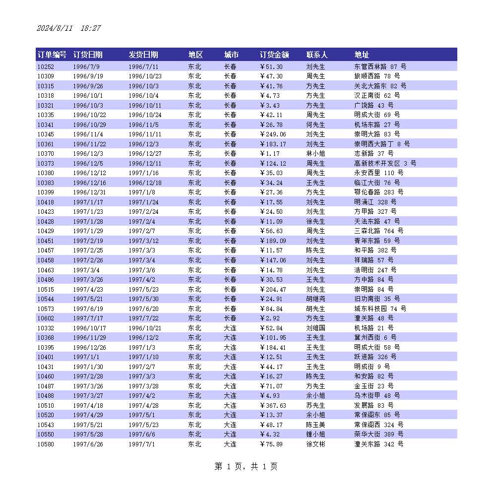 销售记录单的编辑Excel模板