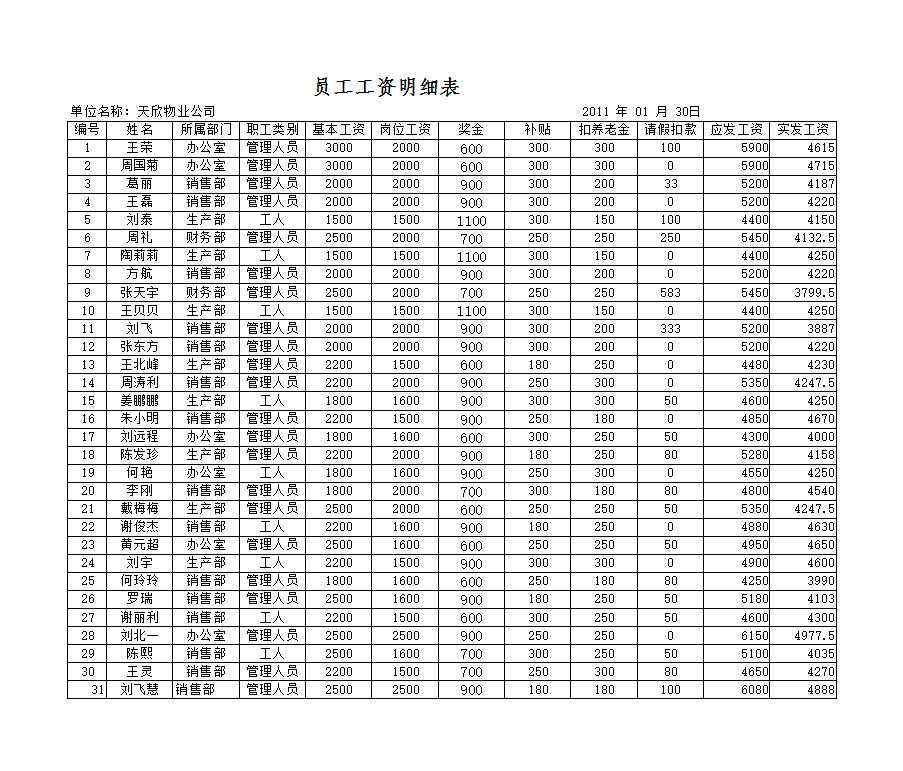 員工銀行帳戶轉(zhuǎn)帳表Excel模板