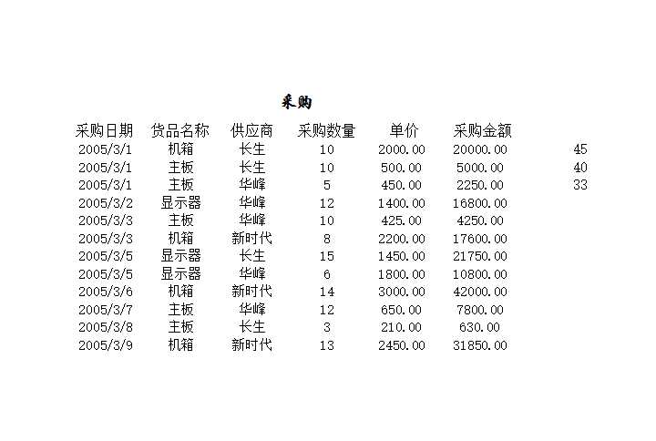 进销存管理Excel模板_06