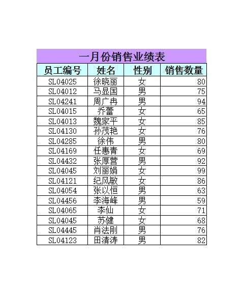 一月份销售部工资管理Excel模板_04