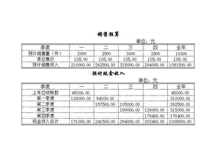 预算的编制Excel模板_07