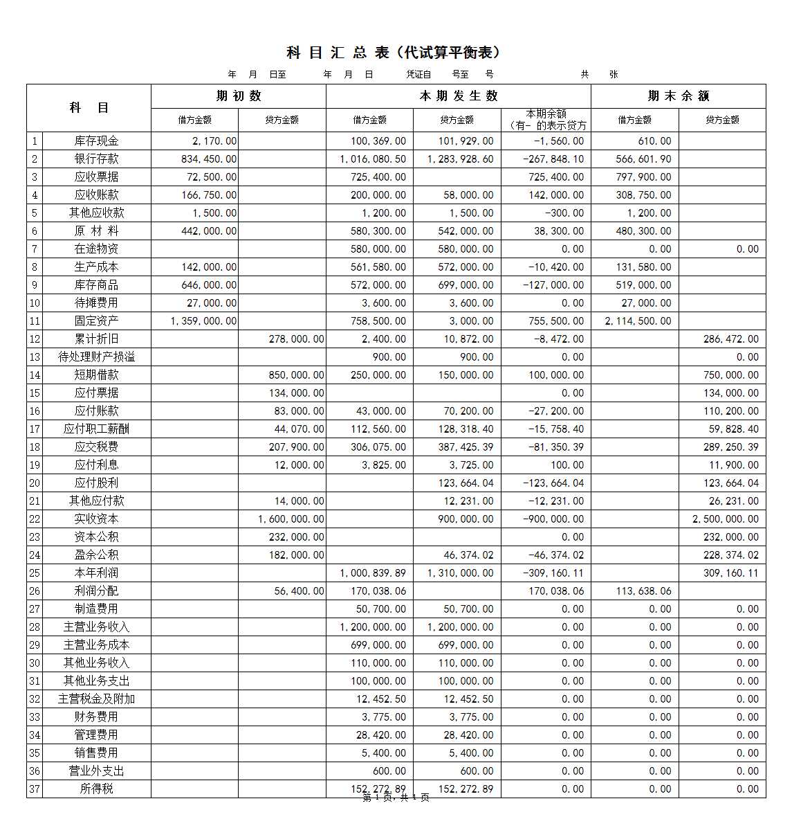 账务表格Excel模板_03