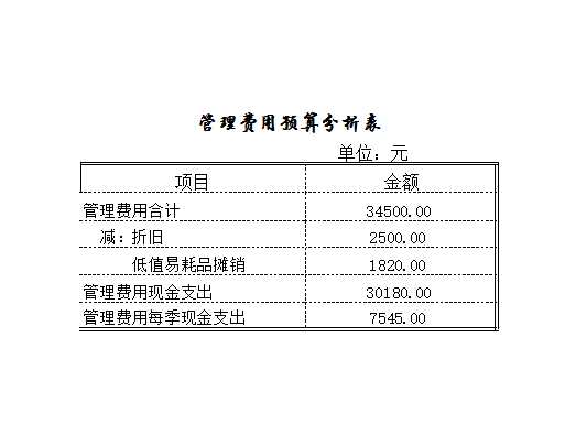 预算的编制Excel模板_19