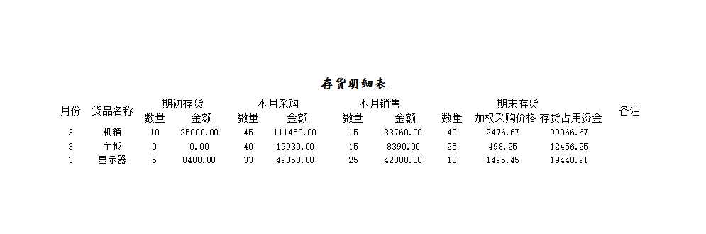 存货明细表Excel模板_03