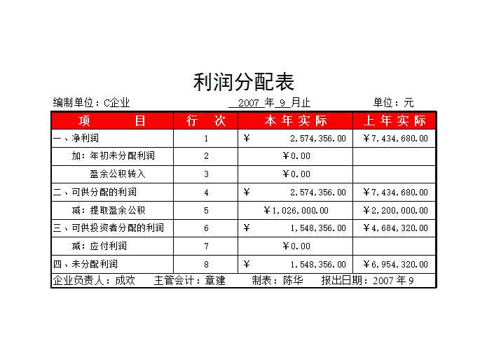 20XX年利润分配表Excel模板_03