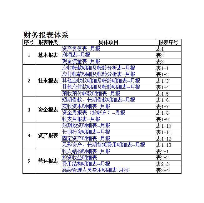 財務報表模板全套(excel)Excel模板