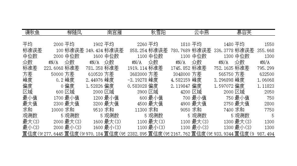 财务分析与预算Excel模板_04