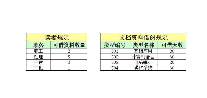 公司文档资料管理Excel模板_03