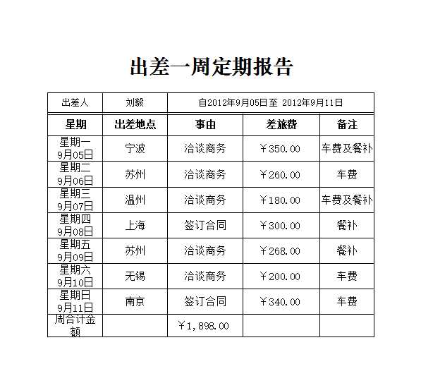 出差一周定期報告表Excel模板