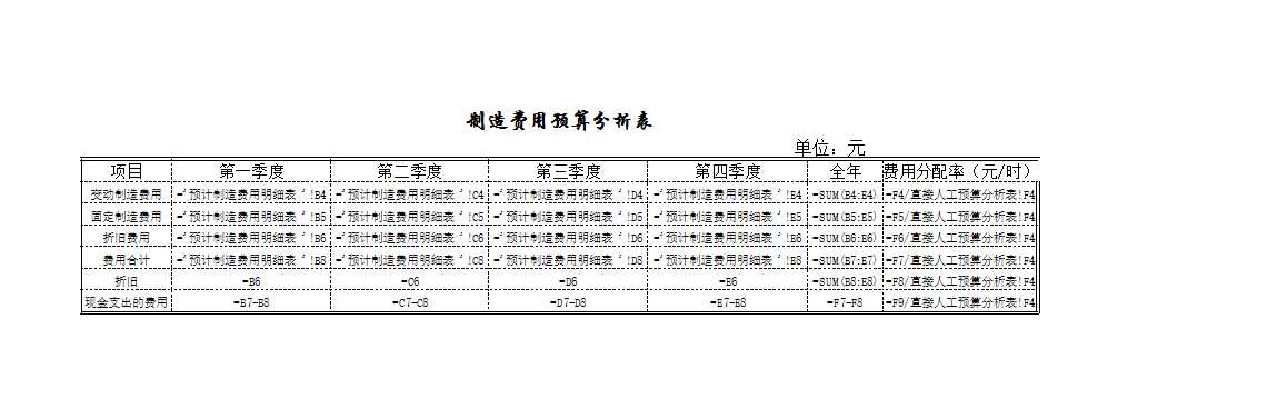 预算的编制Excel模板_14