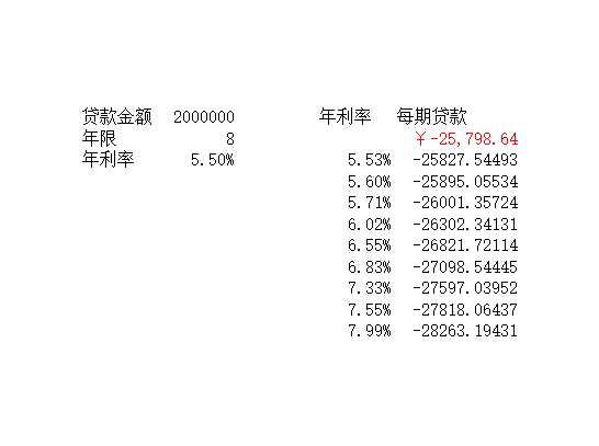 財務分析與預算Excel模板