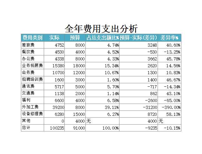 公司日常费用管理Excel模板_07