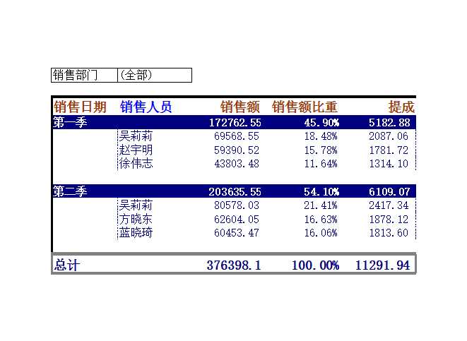 销售报表分析Excel模板_03