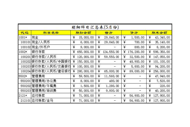 科目汇总表1Excel模板_02