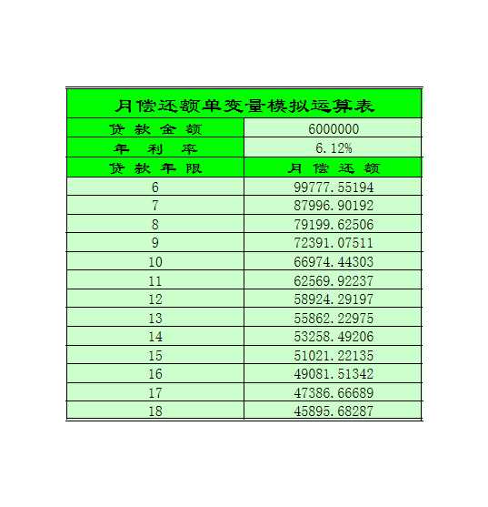 月偿还额单变量模拟运算表Excel模板