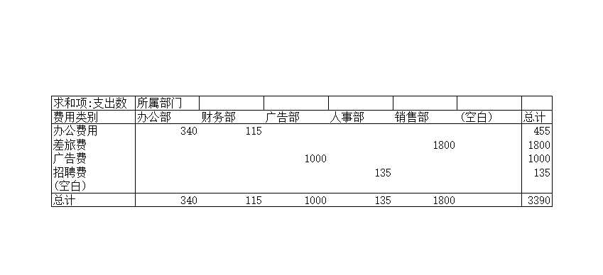 日常費用統(tǒng)計系統(tǒng)Excel模板