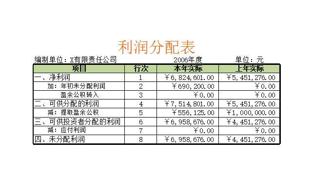 利潤分配表Excel模板