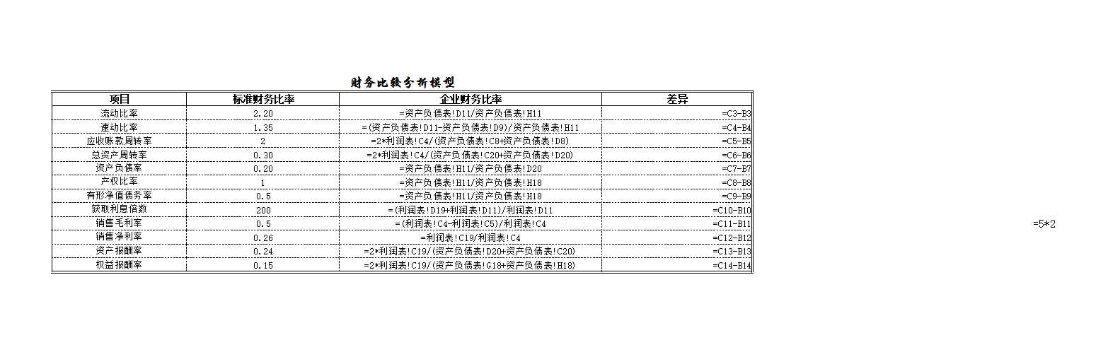 财务分析Excel模板_02